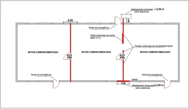 Imagem ilustrativa de Sistemas de compartimentação vertical e horizontal